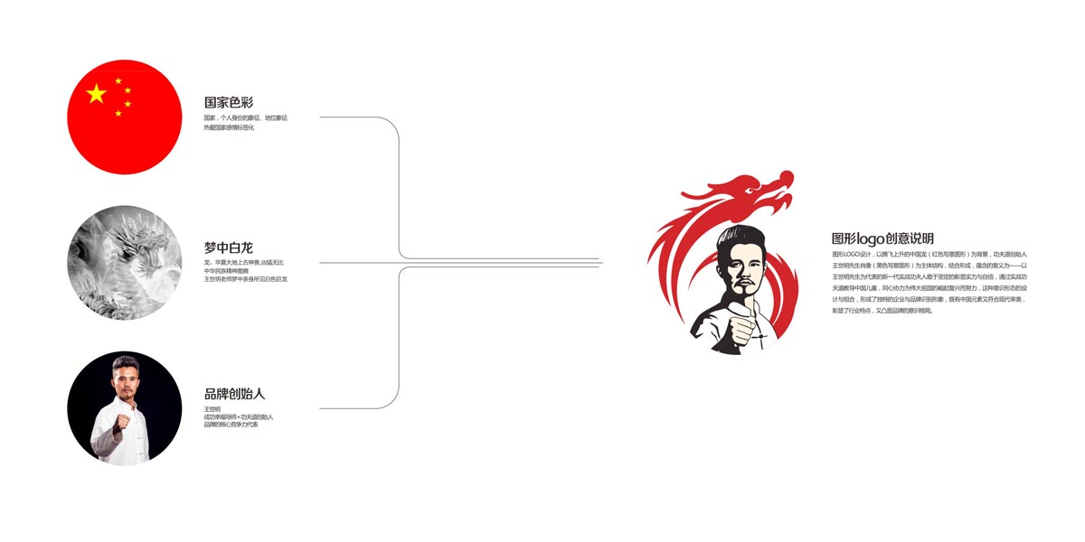 教育连锁品牌策划,儿童武道教育,品牌策划公司,品牌咨询诊断,品牌全案策划,品牌设计,品牌全案设计,河南品牌营销策划公司