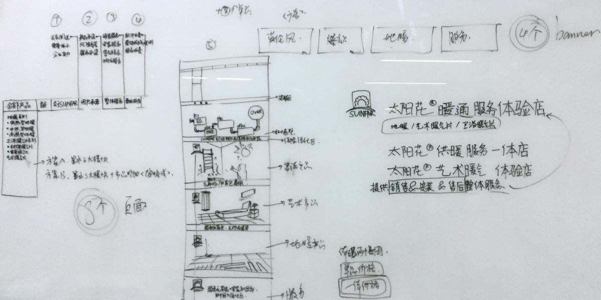 河南天猫淘宝店策划设计公司,河南合正品牌营销策划,家居供暖建材品牌设计