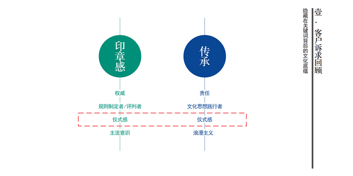 品牌策划,品牌策划公司,品牌咨询诊断,品牌全案策划,品牌设计,品牌设计全案