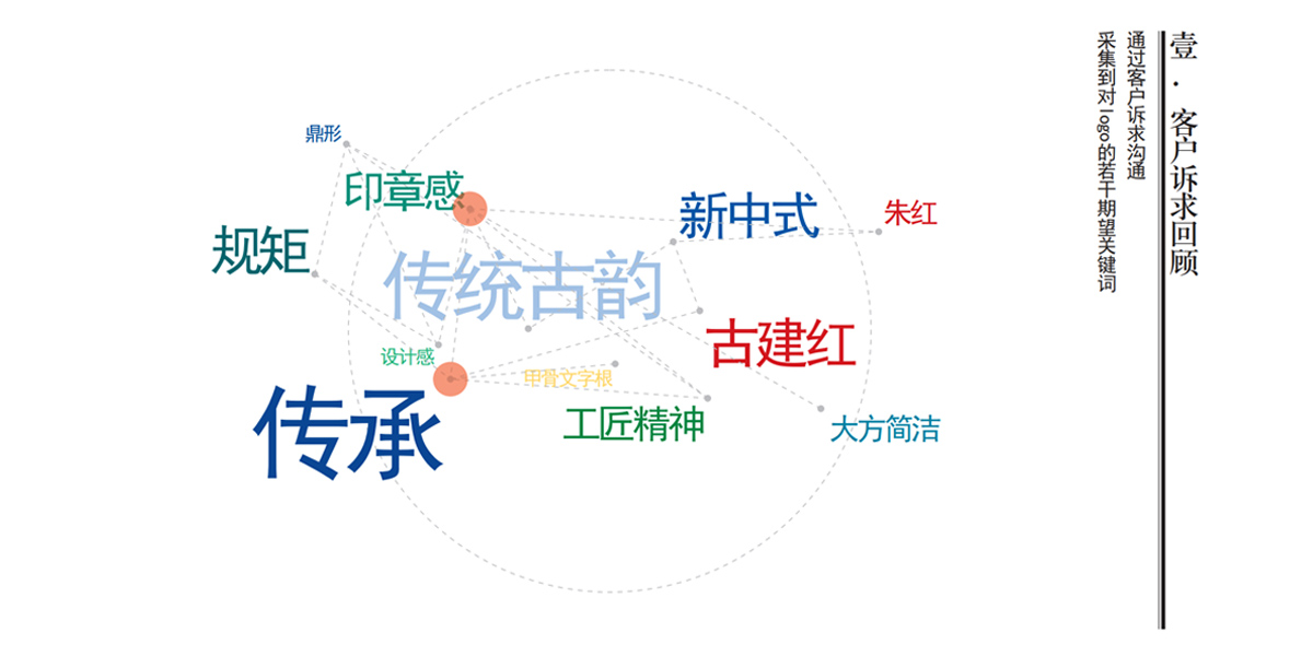 品牌策划,品牌策划公司,品牌咨询诊断,品牌全案策划,品牌设计,品牌设计全案